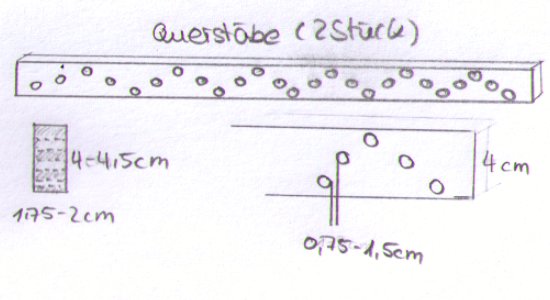 Maße für einen Stickrahmen-Querstab.